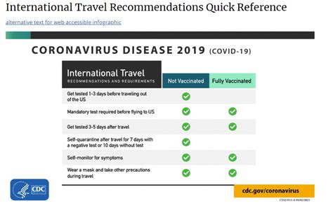 March 9, 2020 CMS delivered guidance on the screening, treatment and transfer procedures healthcare workers must follow when interacting with patients to prevent the spread of COVID-19 in a hospice setting. . Cdc guidelines for unvaccinated healthcare workers